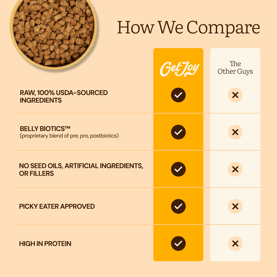 Get Joy vs other dog foods comparison chart — Freeze-Dried Raw Beef Recipe | #flavor_beef