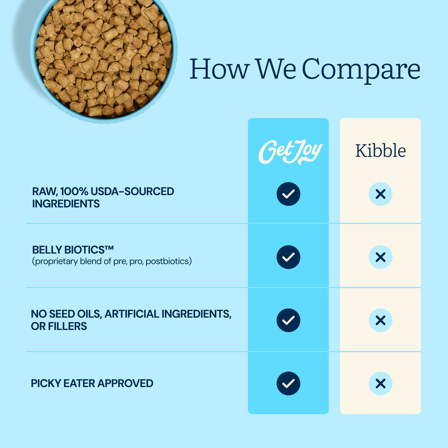 Get Joy vs other dog foods comparison chart — Freeze-Dried Raw Chicken Recipe | #flavor_chicken