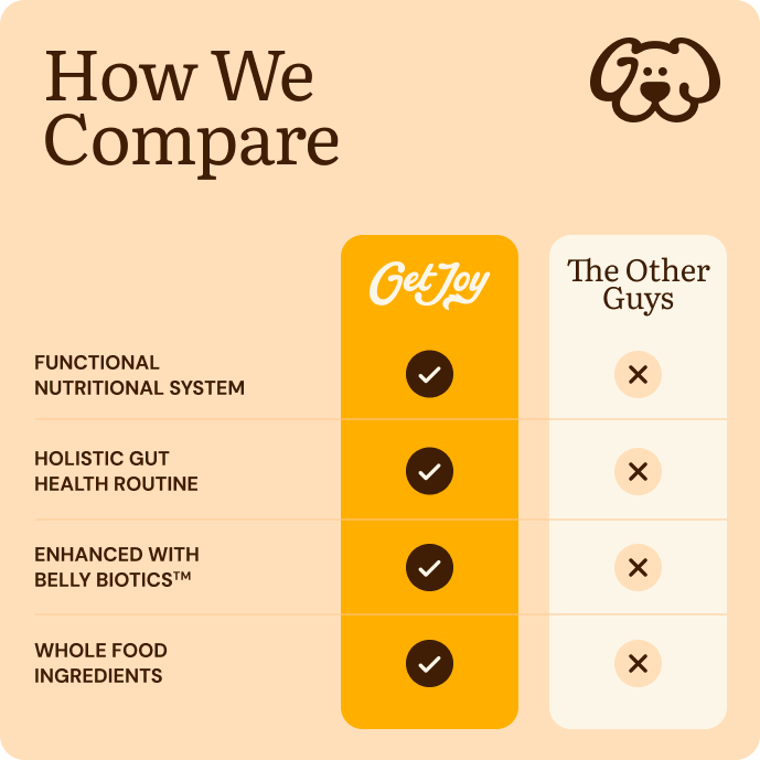 Get Joy Calm Support Bundle vs competitors — comparison chart Beef | 