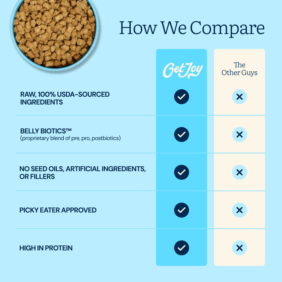 Get Joy vs other dog foods comparison chart — Freeze-Dried Raw Chicken Recipe | #flavor_chicken