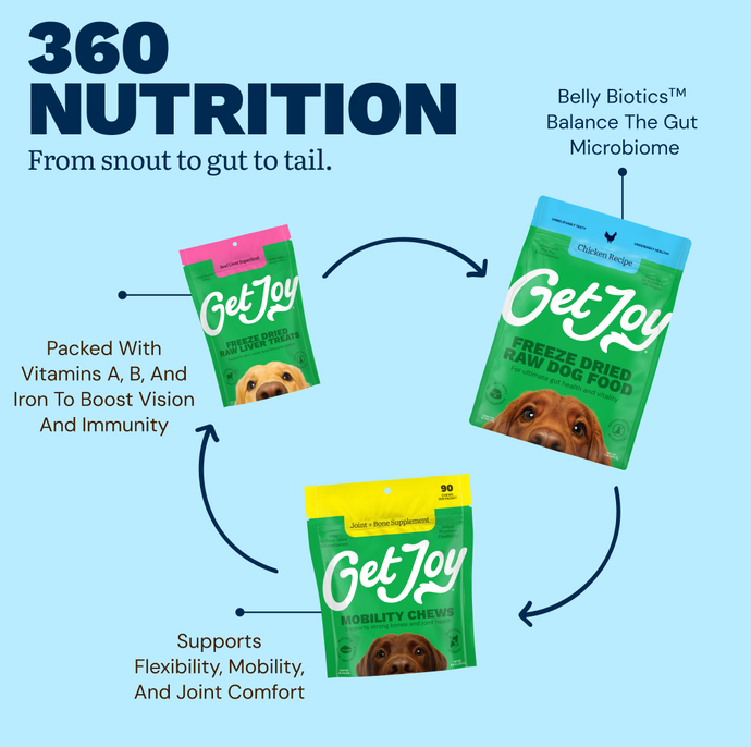 Get Joy Active Dog Bundle — Chicken recipe with organ treats and supplements | 